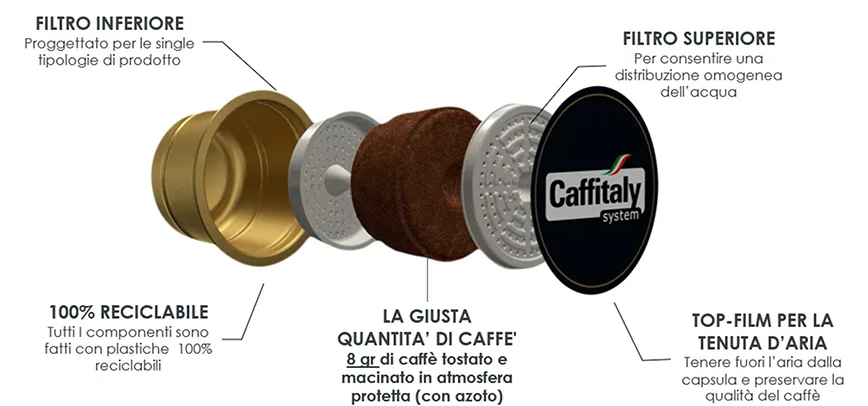capsula caffitaly parti interne
